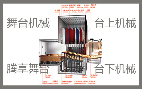 舞臺(tái)機(jī)械