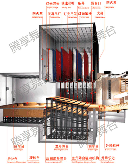 舞臺(tái)機(jī)械1.jpg